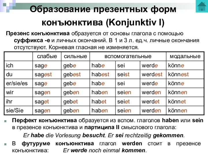 Образование презентных форм конъюнктива (Konjunktiv I) Презенс конъюнктива образуется от основы глагола с