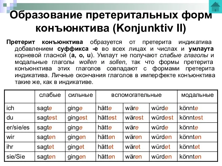 Образование претеритальных форм конъюнктива (Konjunktiv II) Претерит конъюнктива образуется от