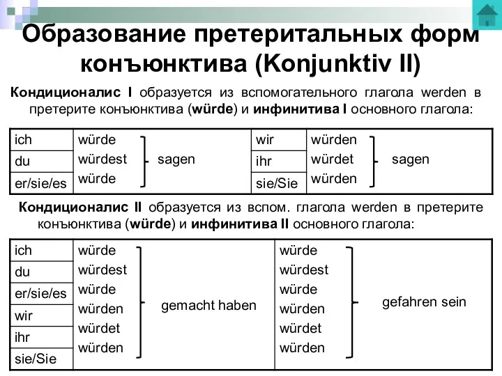 Образование претеритальных форм конъюнктива (Konjunktiv II) Кондиционалис I образуется из вспомогательного глагола werden