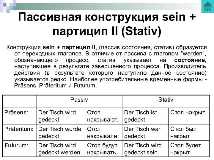 Пассивная конструкция sein + партицип II (Stativ) Конструкция sein +