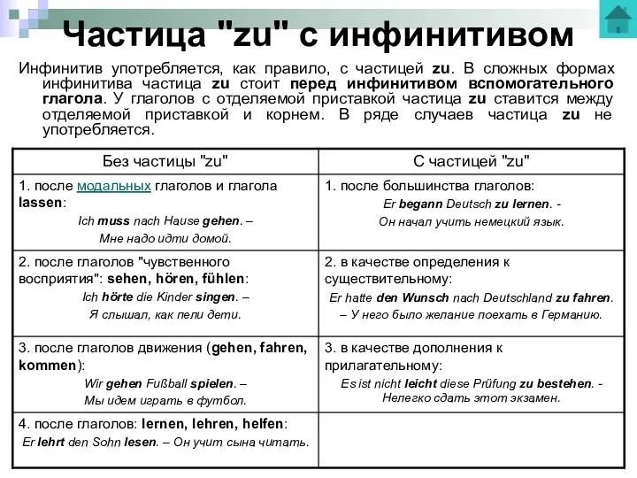 Частица "zu" с инфинитивом Инфинитив употребляется, как правило, с частицей zu. В сложных