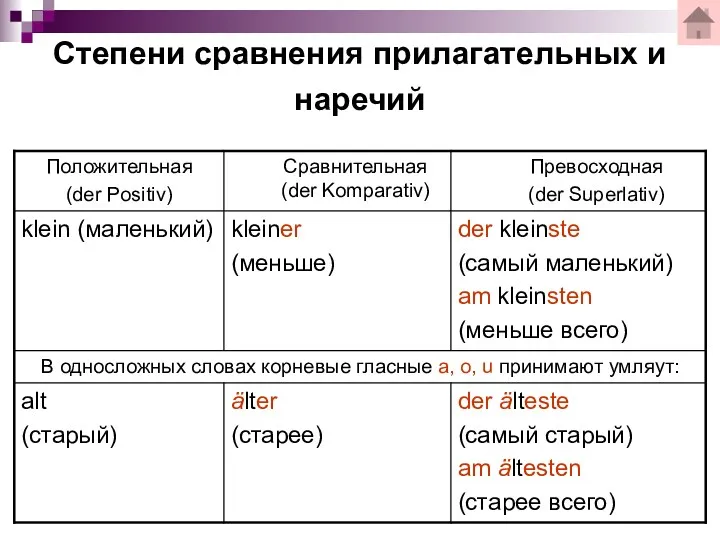 Степени сравнения прилагательных и наречий