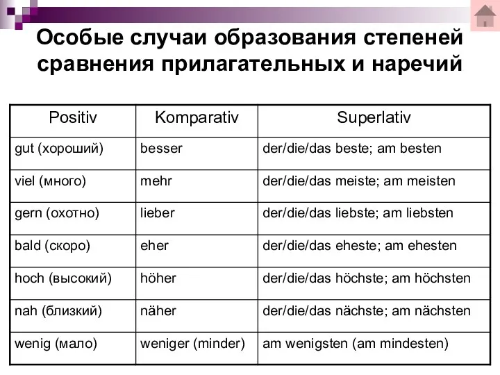 Особые случаи образования степеней сравнения прилагательных и наречий