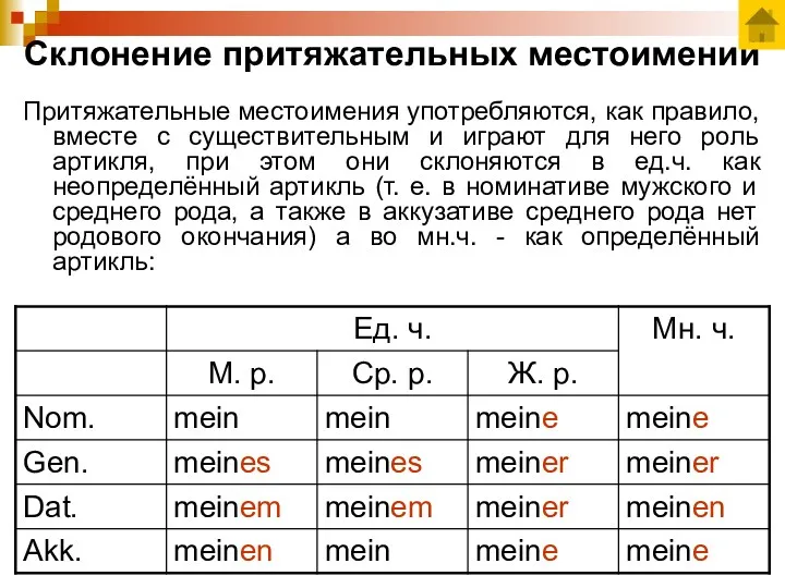 Склонение притяжательных местоимений Притяжательные местоимения употребляются, как правило, вместе с существительным и играют