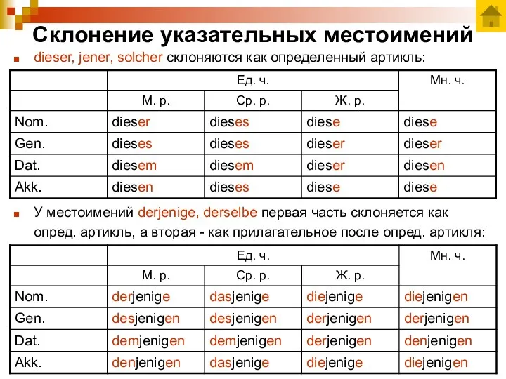 Склонение указательных местоимений dieser, jener, solcher склоняются как определенный артикль: У местоимений derjenige,