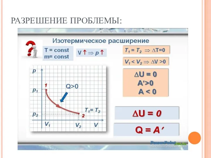 РАЗРЕШЕНИЕ ПРОБЛЕМЫ: