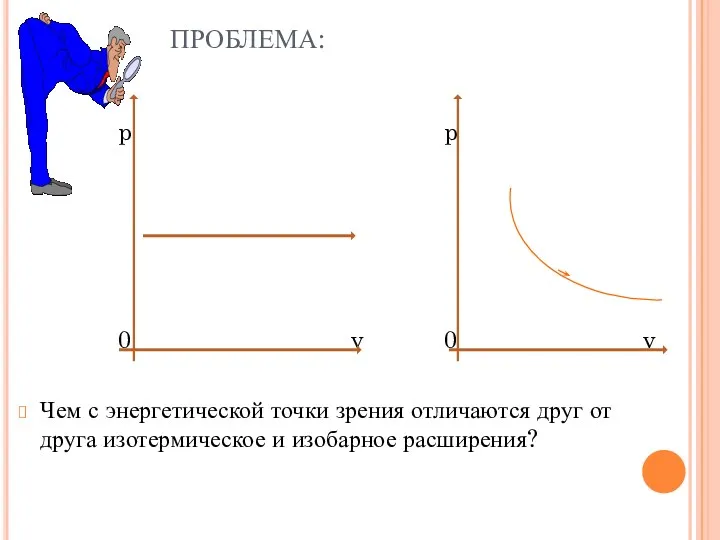 ПРОБЛЕМА: p p 0 v 0 v Чем с энергетической