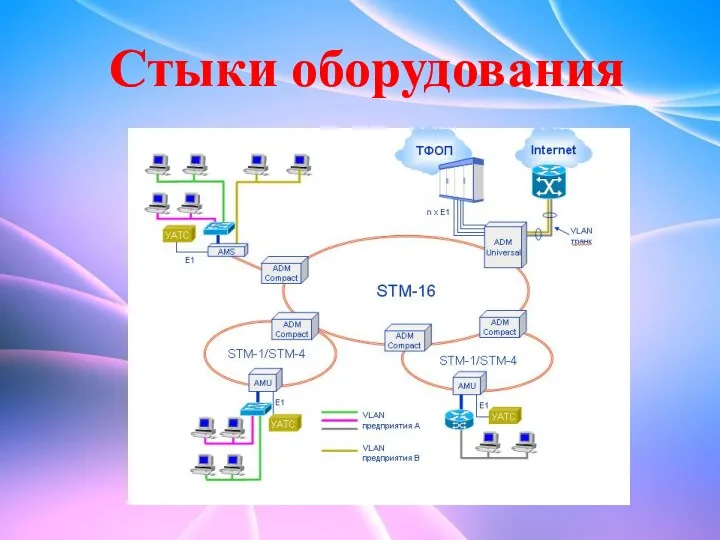 Стыки оборудования