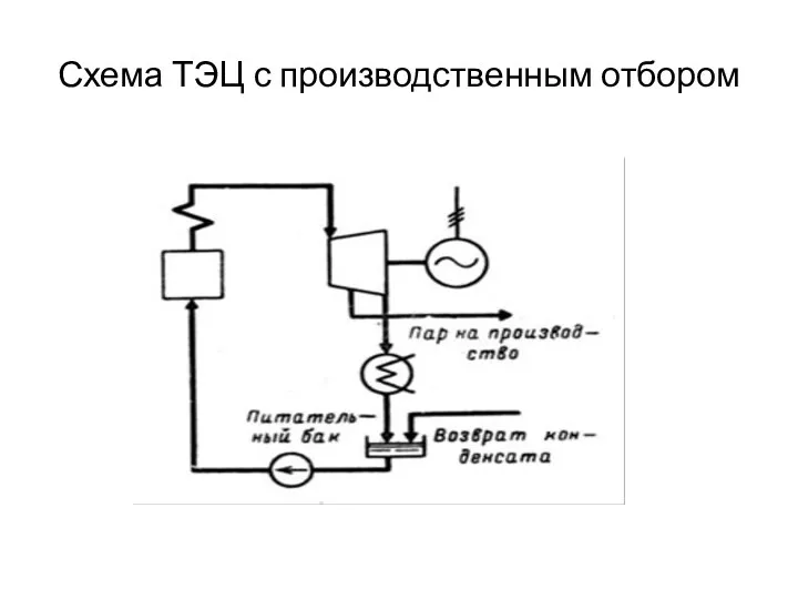 Схема ТЭЦ с производственным отбором