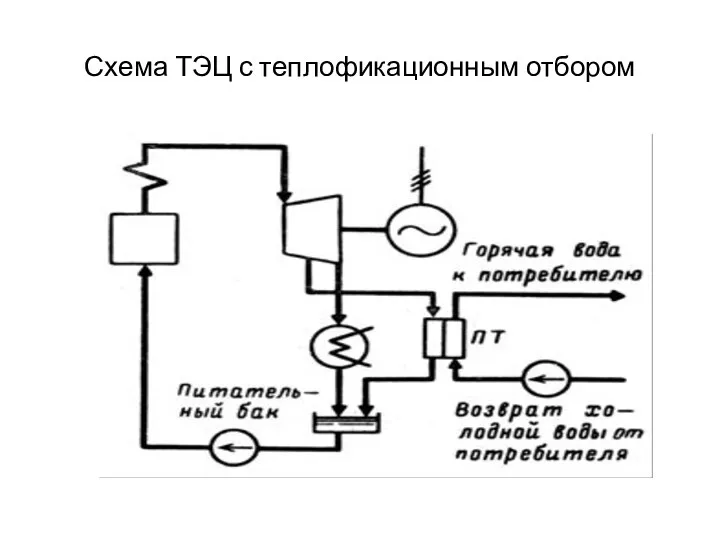 Схема ТЭЦ с теплофикационным отбором