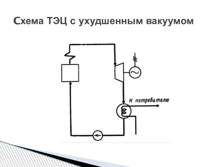 Cхема ТЭЦ с ухудшенным вакуумом