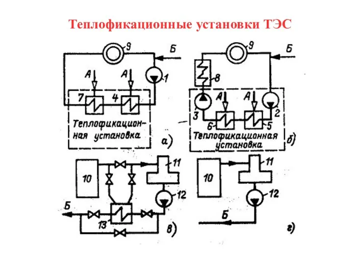 Теплофикационные установки ТЭС