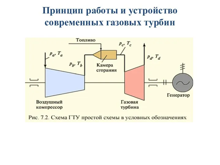 Принцип работы и устройство современных газовых турбин