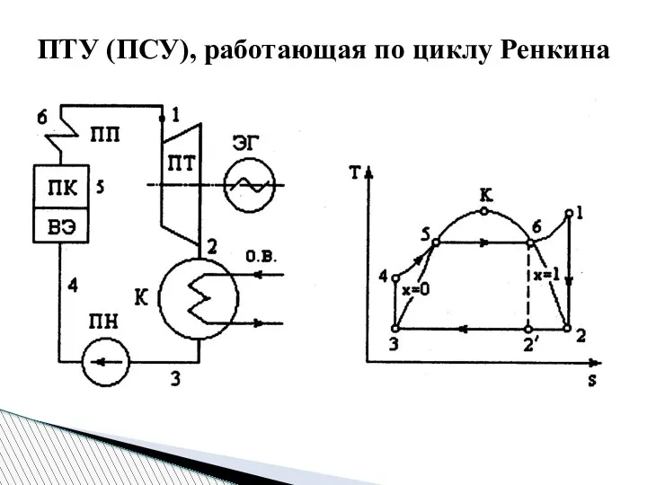 ПТУ (ПСУ), работающая по циклу Ренкина