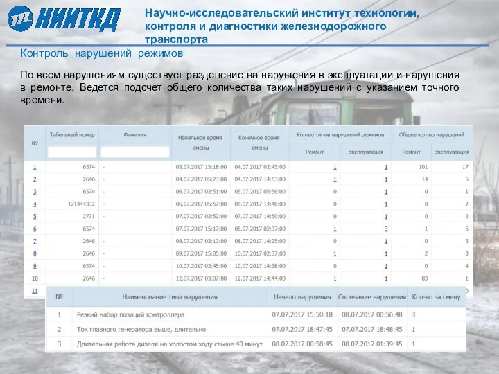 Контроль нарушений режимов По всем нарушениям существует разделение на нарушения