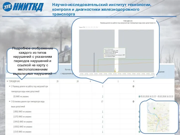 Подробное отображение каждого из типов нарушений с указанием периодов нарушений