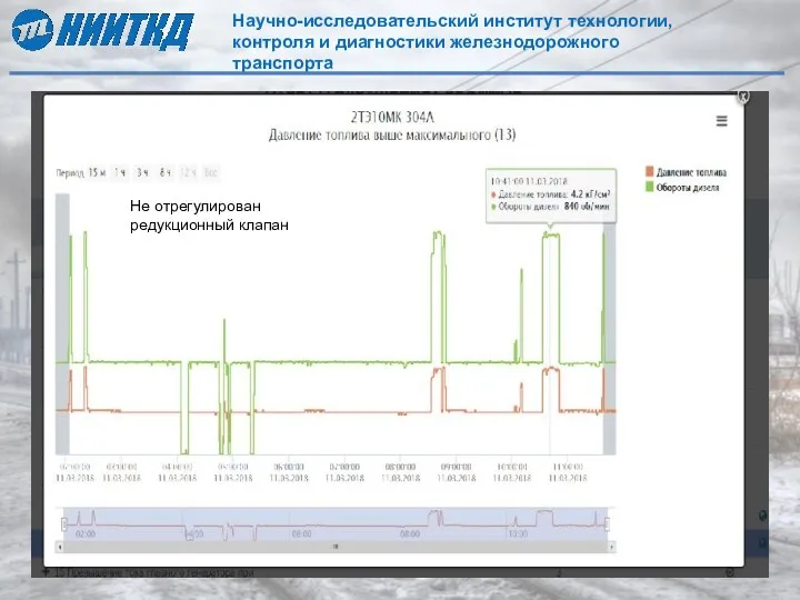 Не отрегулирован редукционный клапан