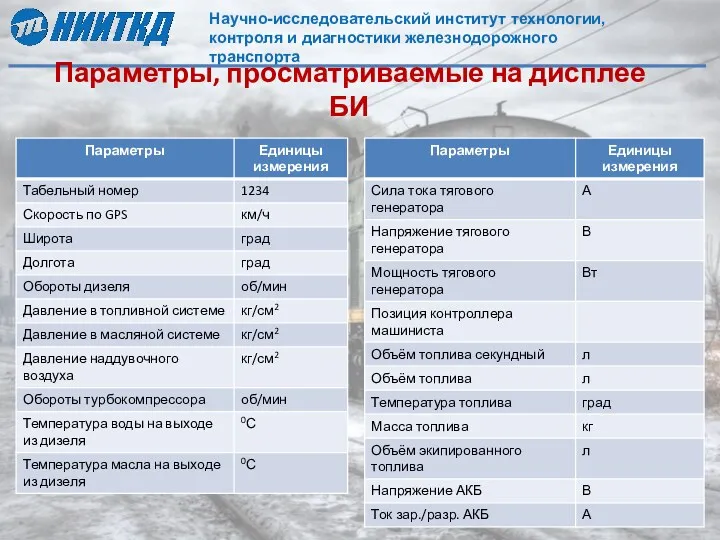 Параметры, просматриваемые на дисплее БИ