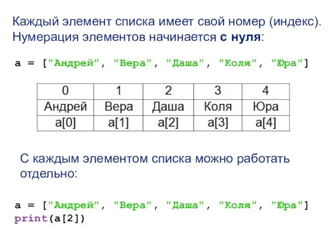 a = ["Андрей", "Вера", "Даша", "Коля", "Юра"] С каждым элементом списка можно работать