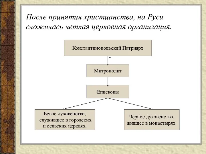 После принятия христианства, на Руси сложилась четкая церковная организация. Константинопольский