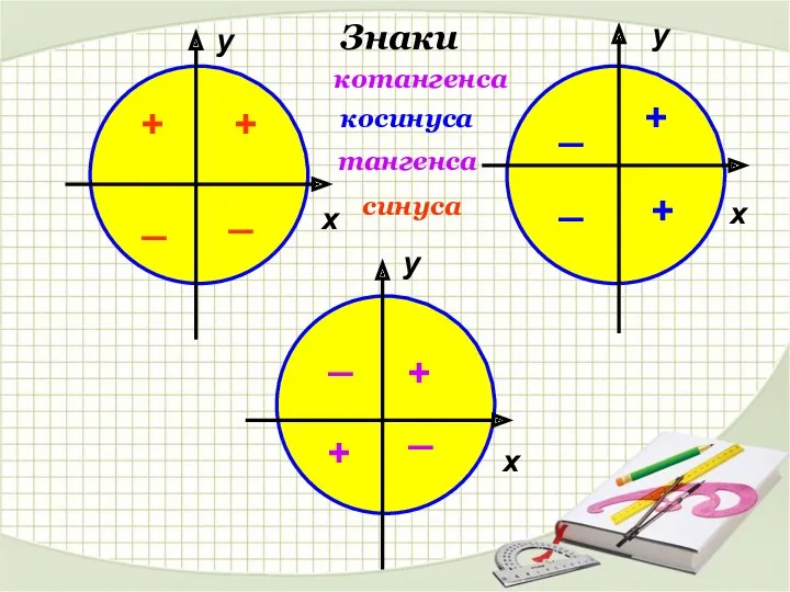 х х х у у у + + + +