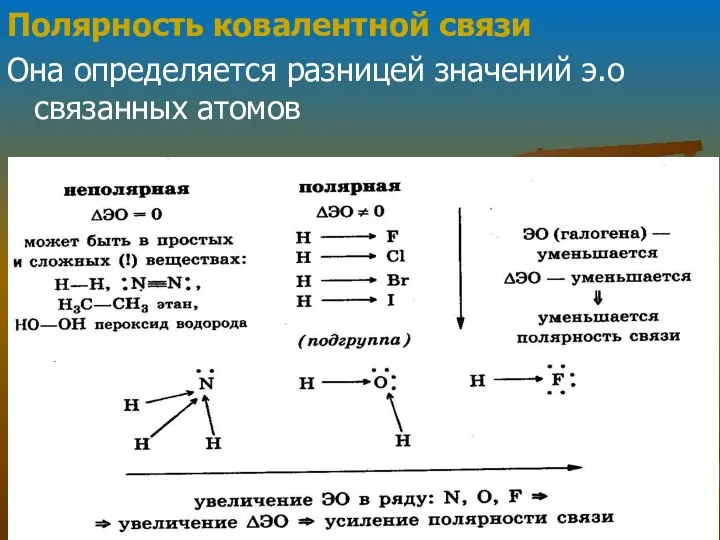 Полярность ковалентной связи Она определяется разницей значений э.о связанных атомов