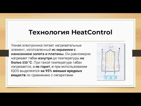 Технология HeatControl Умная электроника питает нагревательные элемент, изготовленный из керамики
