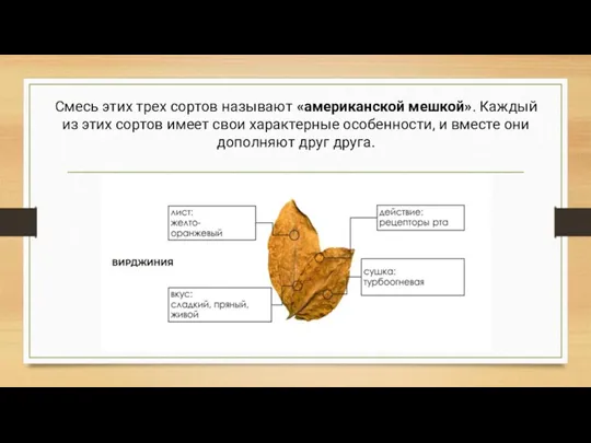 Смесь этих трех сортов называют «американской мешкой». Каждый из этих