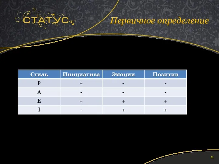 Первичное определение