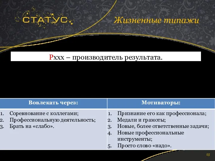 Pxxx – производитель результата. Хороший специалист, лучше всего справляется с