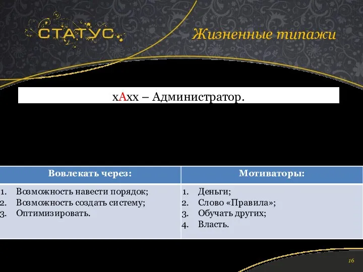 xАxx – Администратор. Склонен работать по нормам и правилам, хорошо