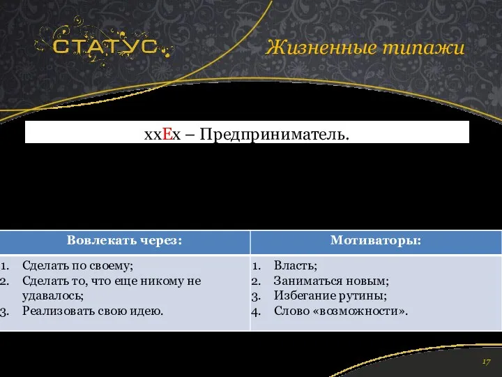 xxEx – Предприниматель. Хорошо решает новые задачи, умеет вовлечь других.