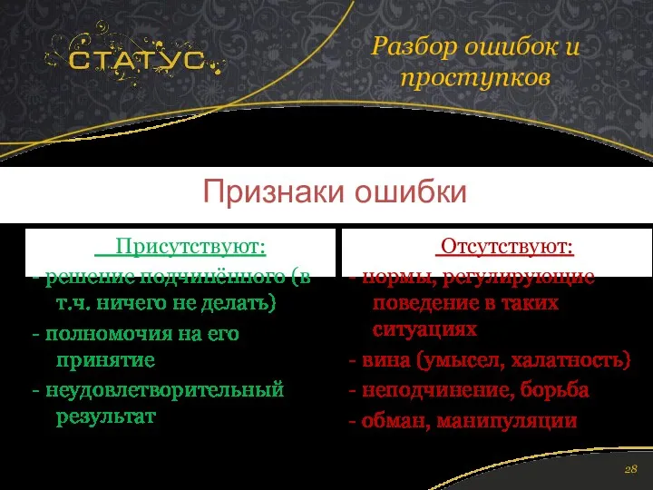 Разбор ошибок и проступков Признаки ошибки Присутствуют: - решение подчинённого