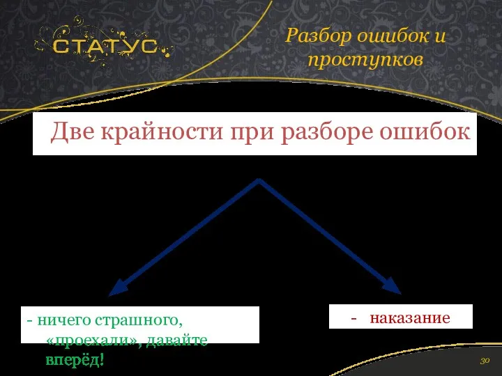 Разбор ошибок и проступков Две крайности при разборе ошибок -