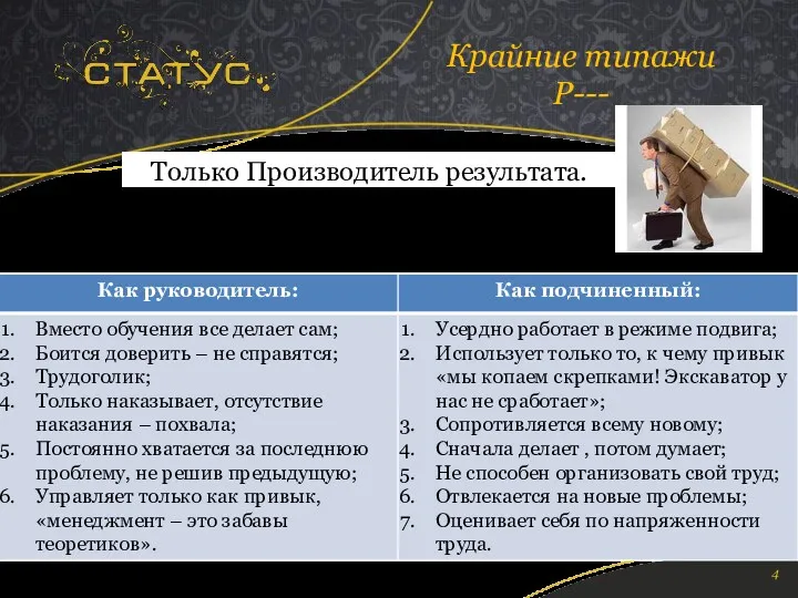 Только Производитель результата. Человек– работа. Отвечает на вопрос «ЧТО ДЕЛАТЬ» Крайние типажи Р---