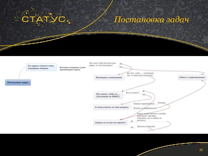 Постановка задач