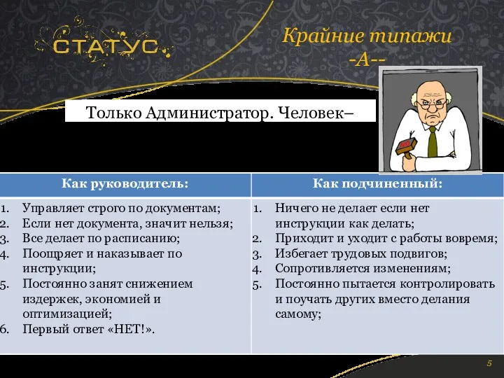 Только Администратор. Человек– правило. Отвечает на вопрос «КАК ДЕЛАТЬ» Крайние типажи -А--