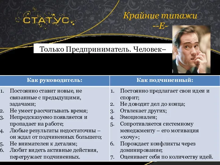 Только Предприниматель. Человек– идея. Отвечает на вопрос «ЗАЧЕМ ДЕЛАТЬ» Крайние типажи --Е-