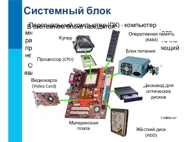 Системный блок Персональный компьютер (ПК) - компьютер многоцелевого назначения, предназначенный для работы одного