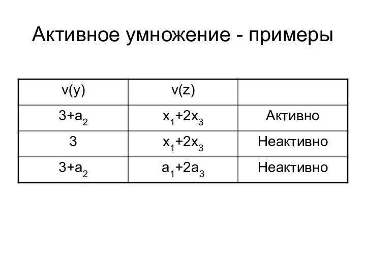 Активное умножение - примеры