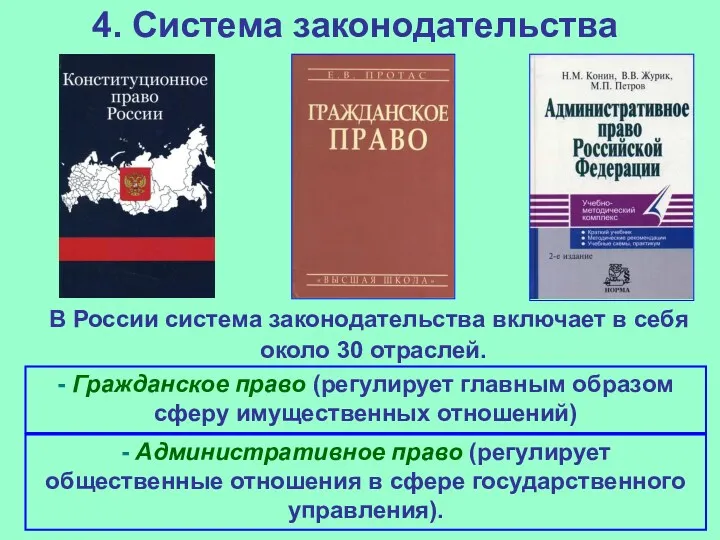 4. Система законодательства В России система законодательства включает в себя