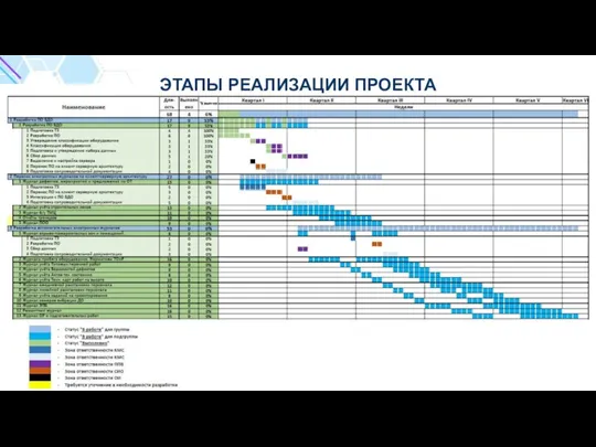 ЭТАПЫ РЕАЛИЗАЦИИ ПРОЕКТА