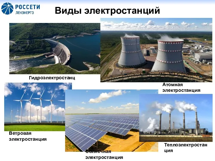 Виды электростанций Теплоэлектростанция Гидроэлектростанция Атомная электростанция Ветровая электростанция Солнечная электростанция