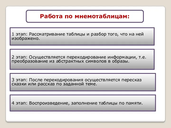 Работа по мнемотаблицам: 1 этап: Рассматривание таблицы и разбор того,