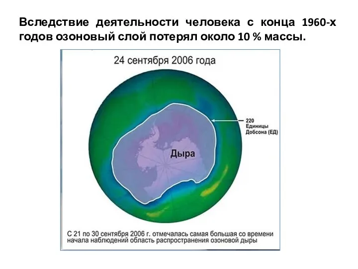 Вследствие деятельности человека с конца 1960-х годов озоновый слой потерял около 10 % массы.