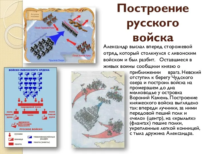 Построение русского войска приближении врага. Невский отступил к берегу Чудского