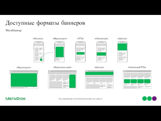 Доступные форматы баннеров Есть ограничения по контактной политике, см. слайд