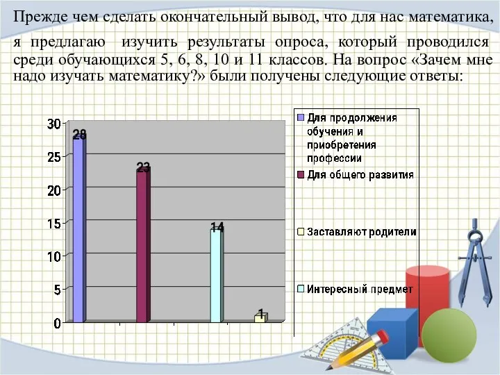 Прежде чем сделать окончательный вывод, что для нас математика, я