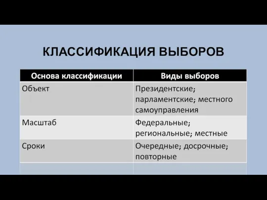 КЛАССИФИКАЦИЯ ВЫБОРОВ