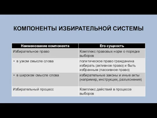 КОМПОНЕНТЫ ИЗБИРАТЕЛЬНОЙ СИСТЕМЫ